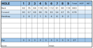 Teddy Bear Scorecard