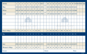 br scorecard 5-8-25