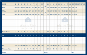 cedar scorecard 5-8-25