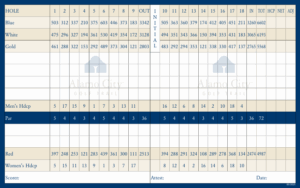 nh scorecard 5-8-25