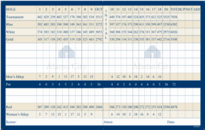 ob scorecard 5-8-25