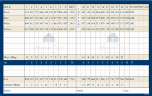 rs scorecard 5-8-25